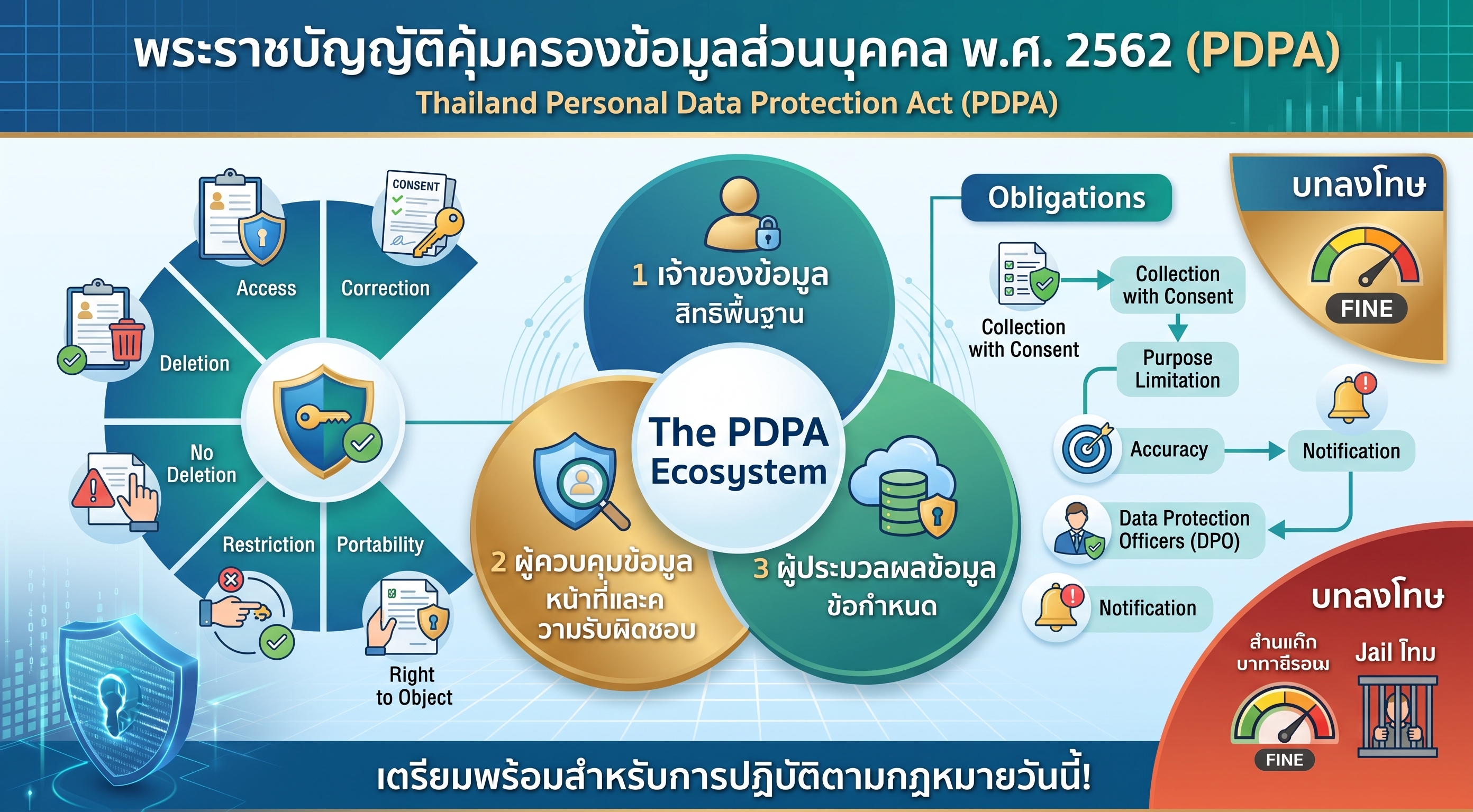 PDPA